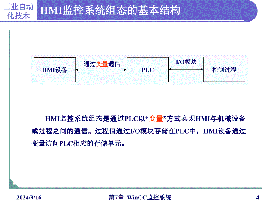 第7章WinCC监控系统_第4页