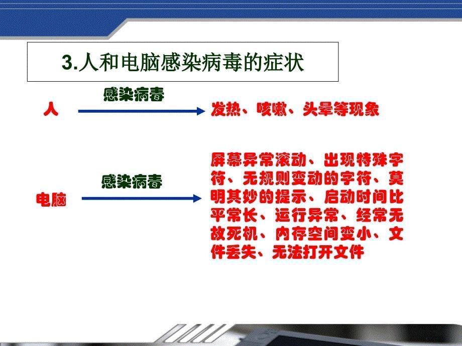 课件计算机小卫士_第5页