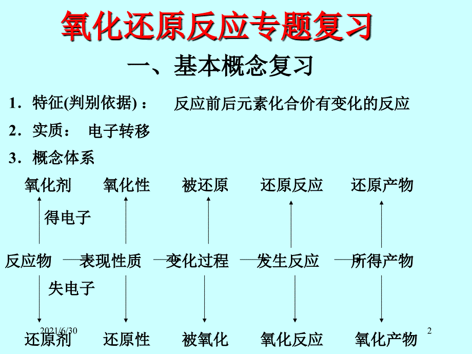 高考化学复习：氧化还原反应_第2页