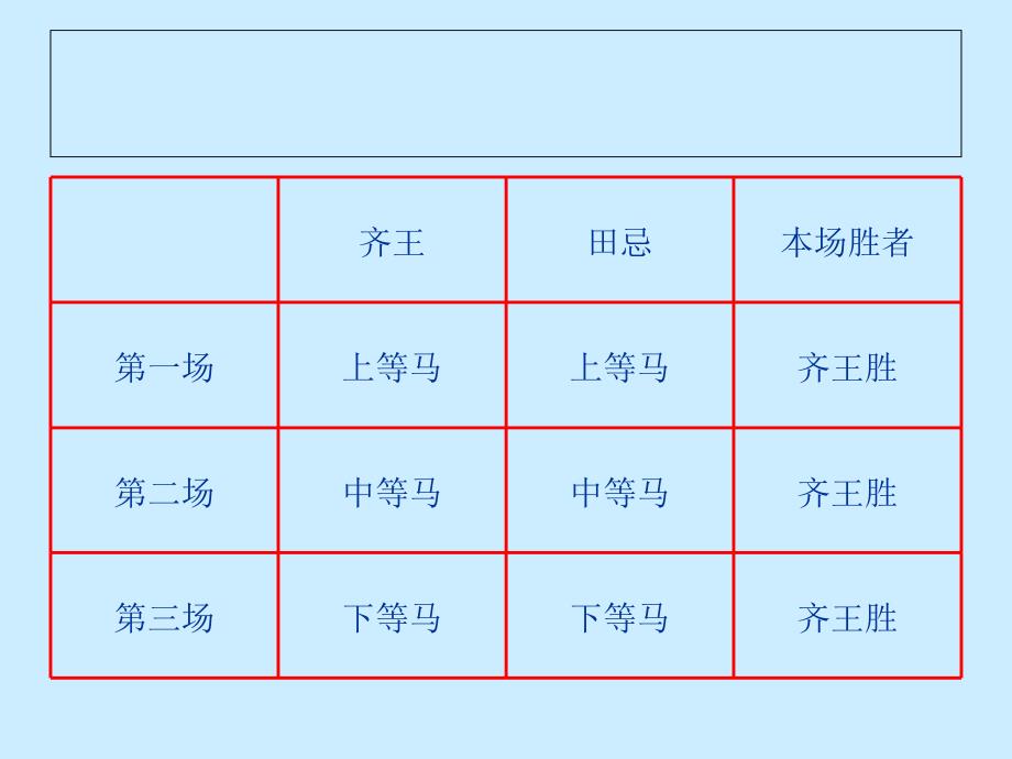 《数学广角——田忌赛马》演示课件 (2)_第3页