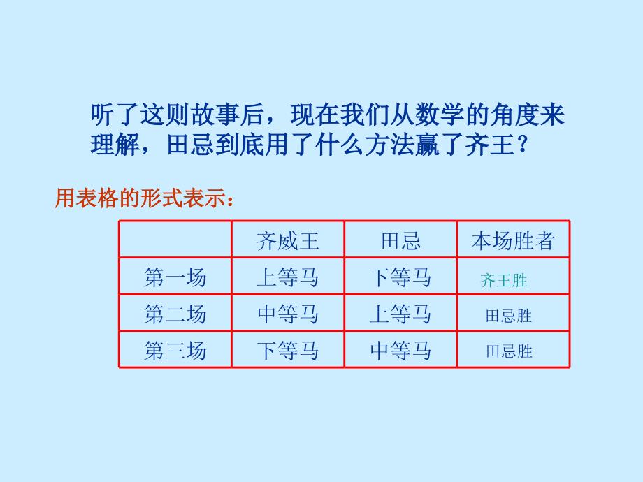 《数学广角——田忌赛马》演示课件 (2)_第4页