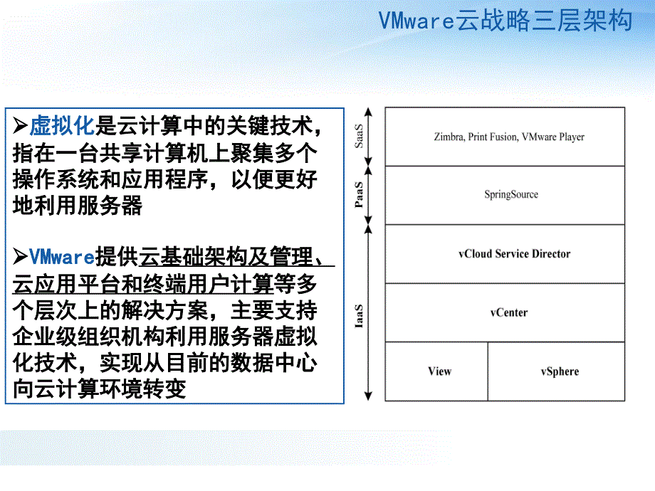 VMware云计算课件_第4页