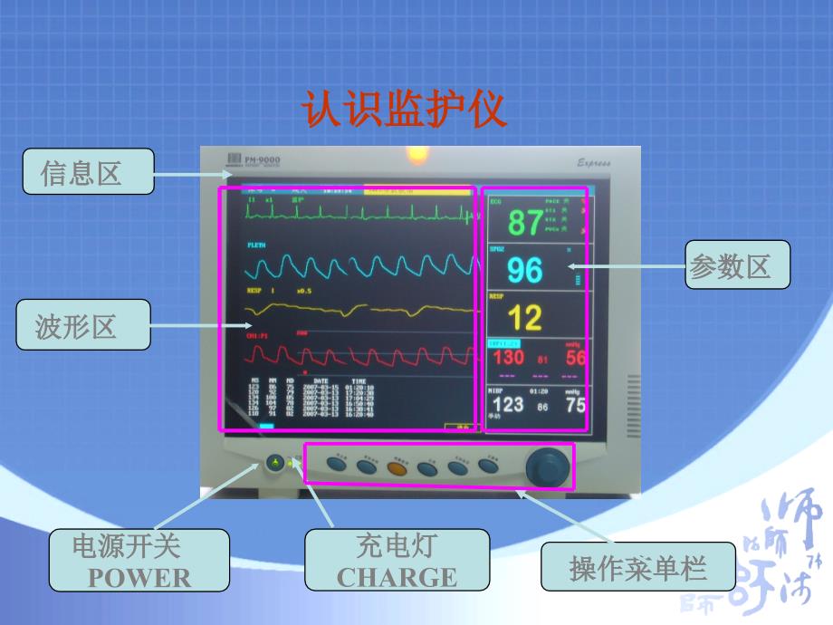 安全转运与途中监护ppt课件_第4页