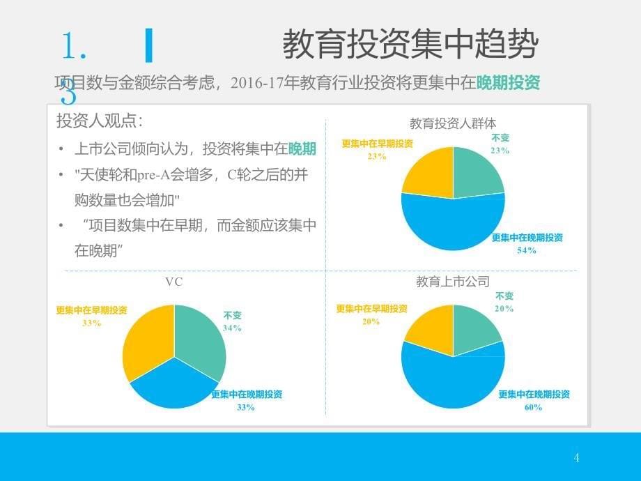 017年中国顶级教育投资人趋势预测分析报告_第5页