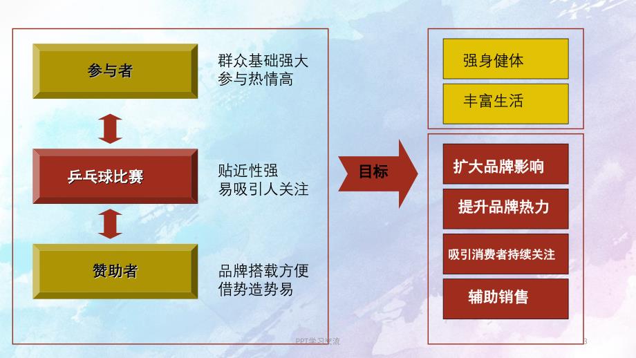 乒乓球比赛方案上传课件_第3页