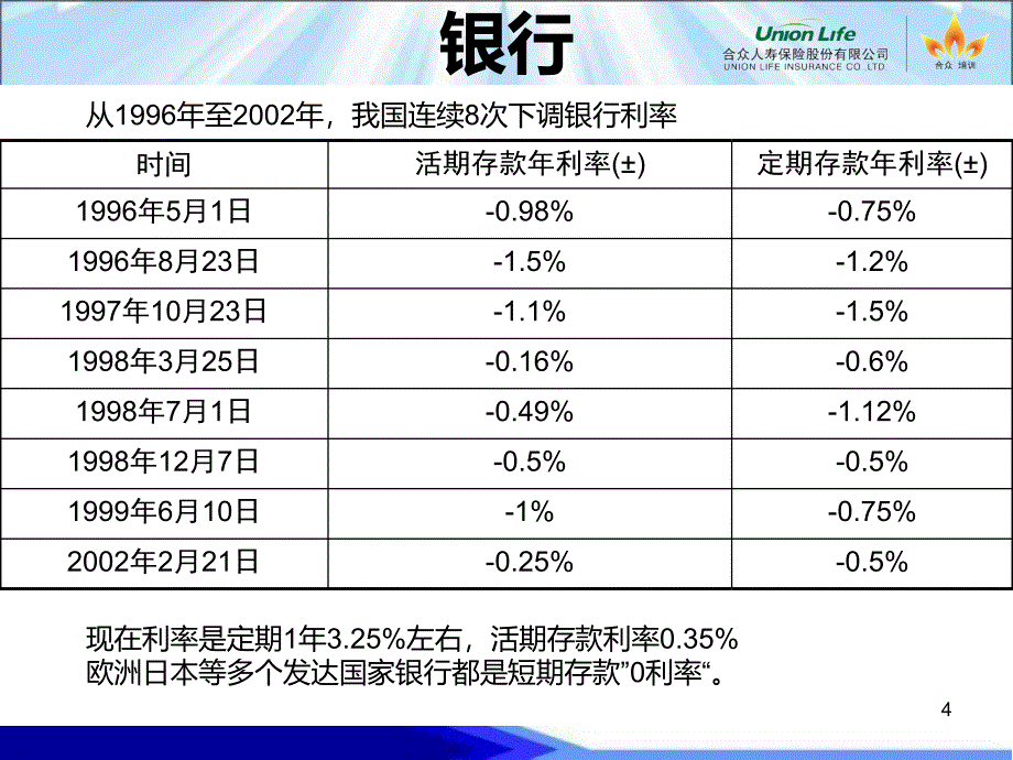 保险公司法律法规及理财观念汇编_第4页