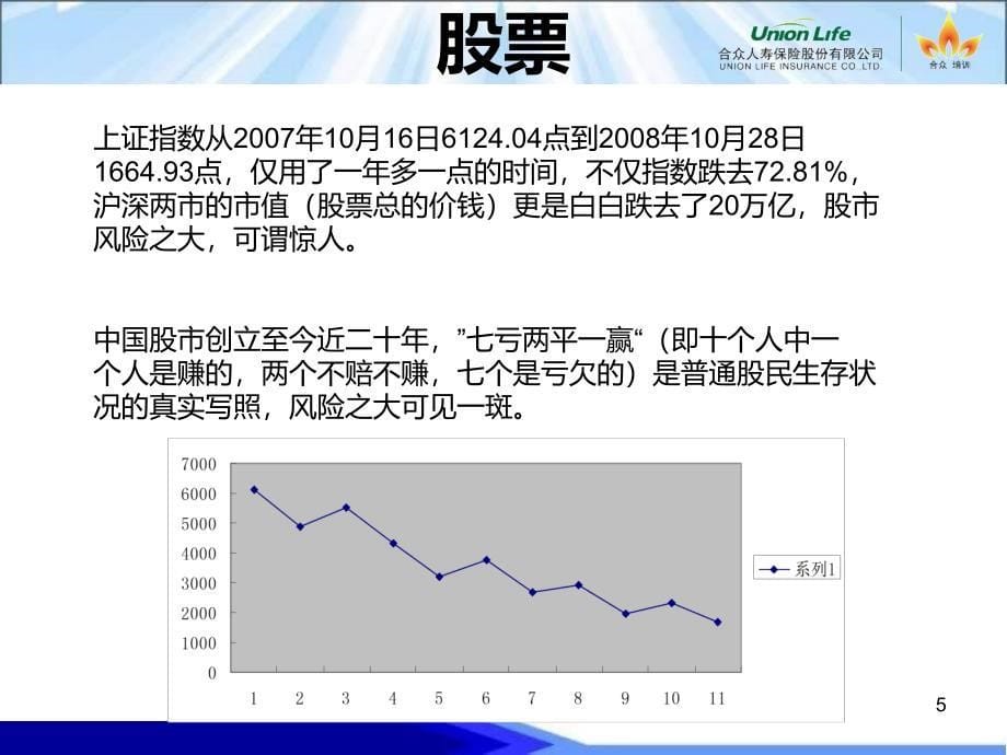 保险公司法律法规及理财观念汇编_第5页