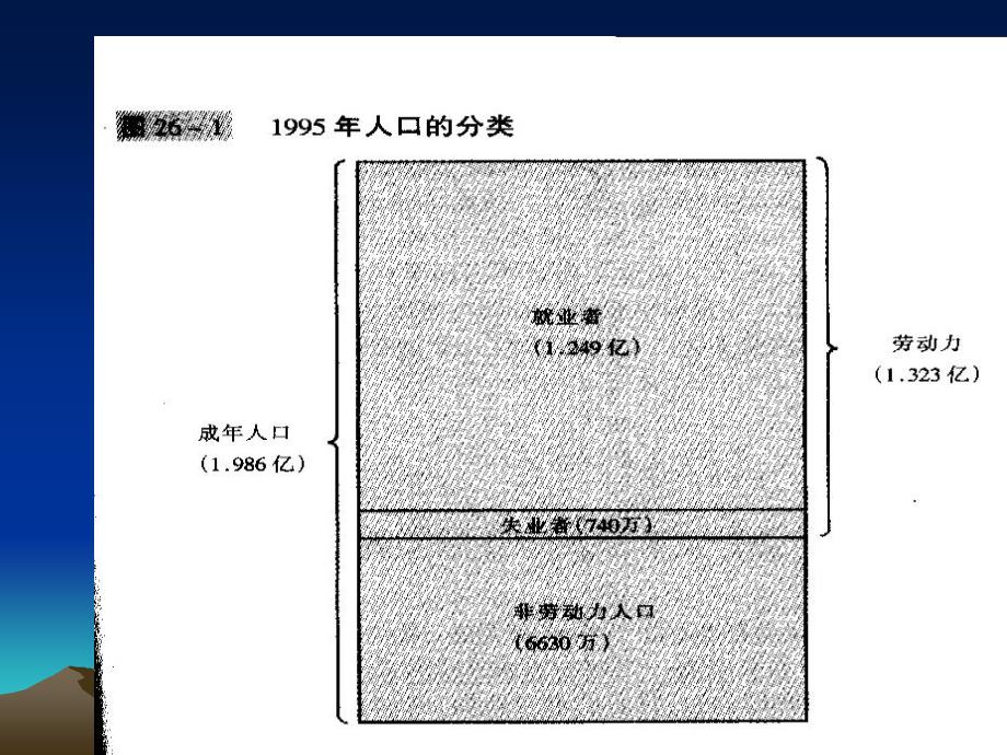 第二十八章自然失业率_第3页