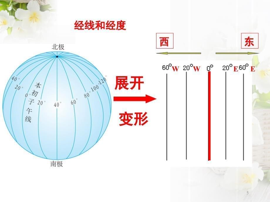 高一地理经纬网课堂PPT_第5页