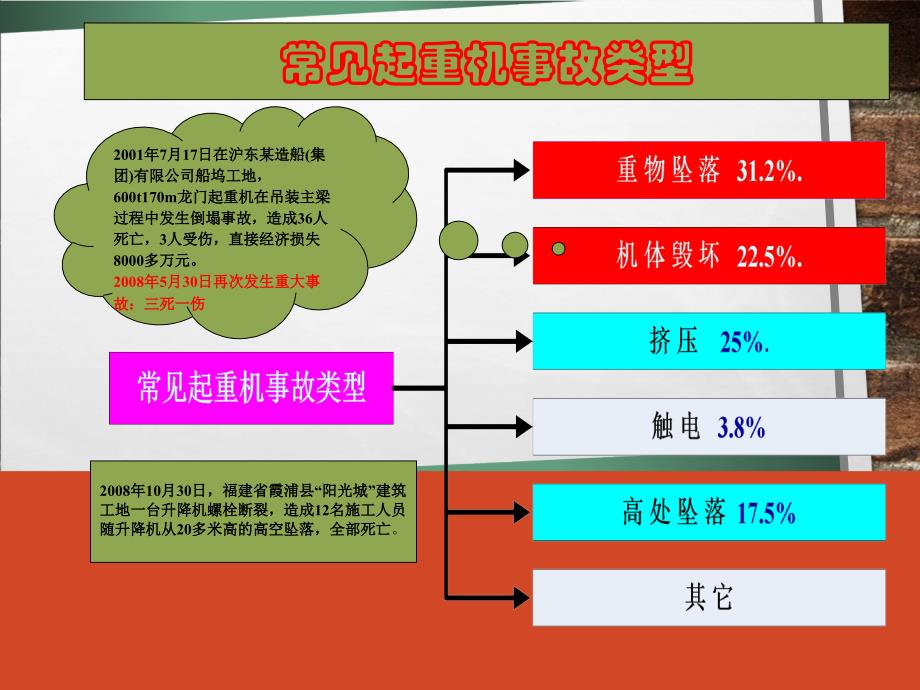 天车事故及 案例_第2页