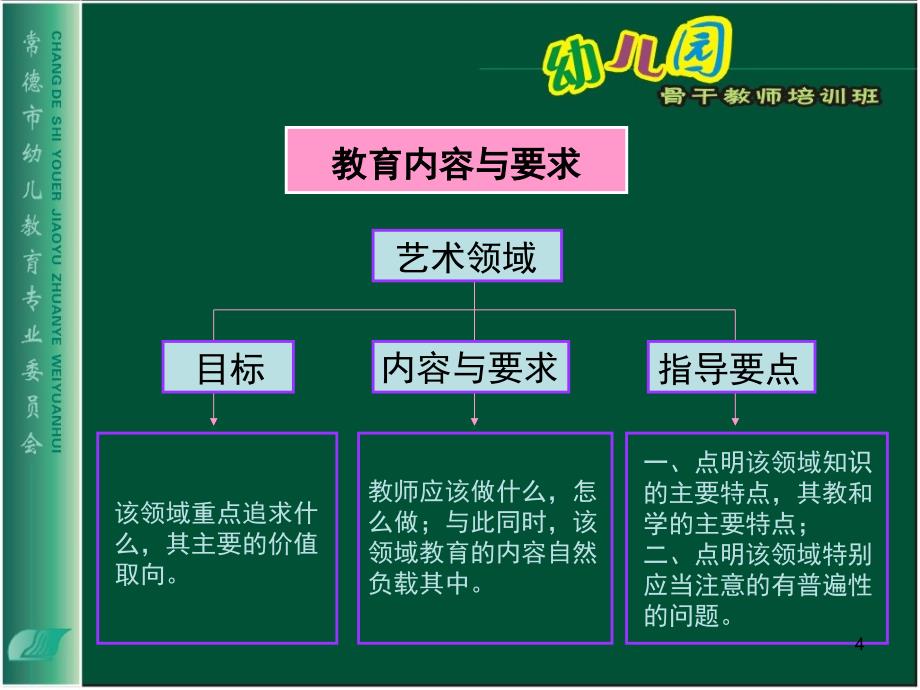 幼儿园教育指导纲要艺术领域课程标准解读课堂PPT_第4页