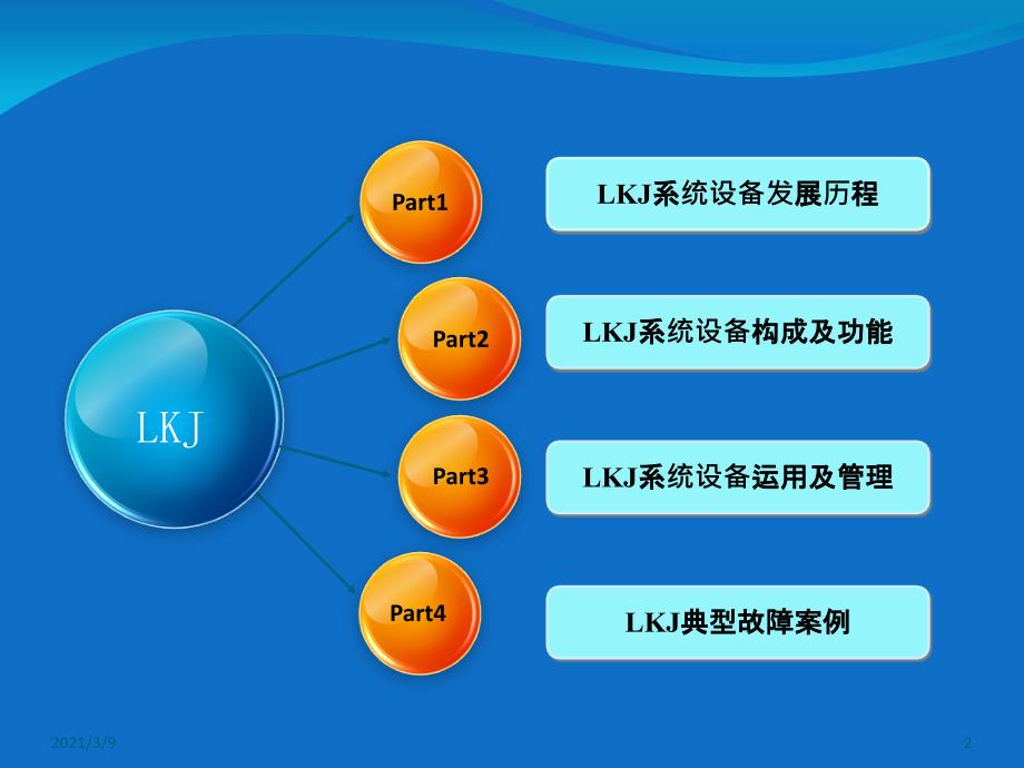 LKJ系统设备简要介绍PPT课件_第2页