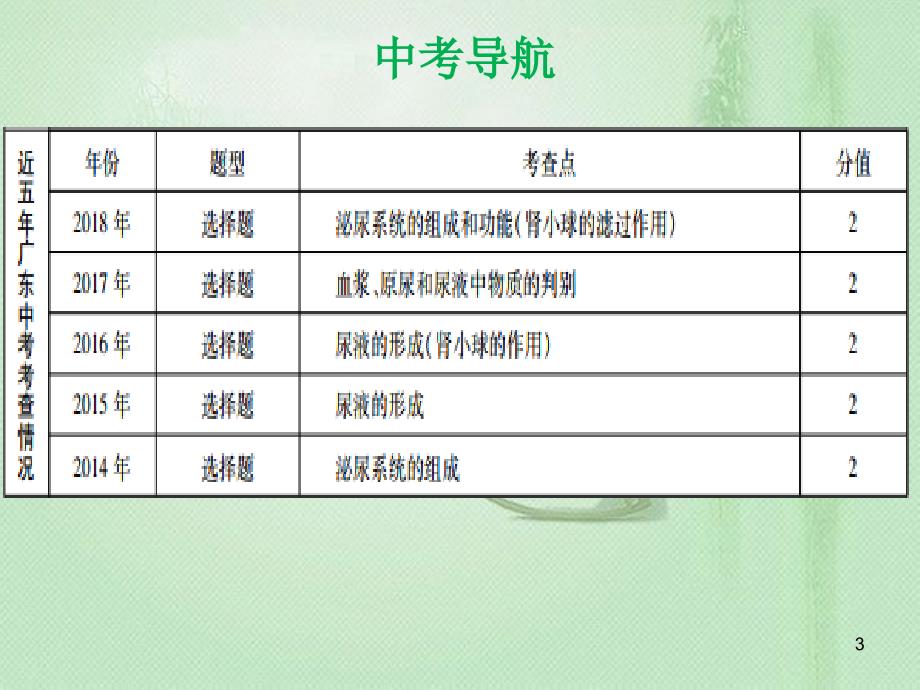 中考生物第四单元第五章人体内废物的排出复习优质课件_第3页