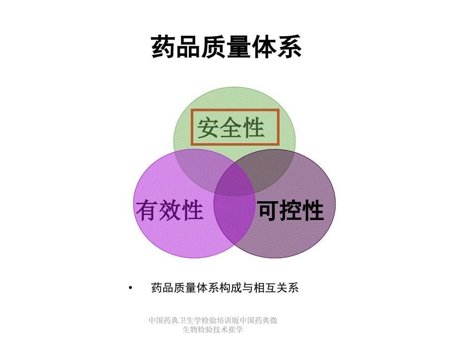 中国药典卫生学检验培训版中国药典微生物检验技术崔学课件_第5页