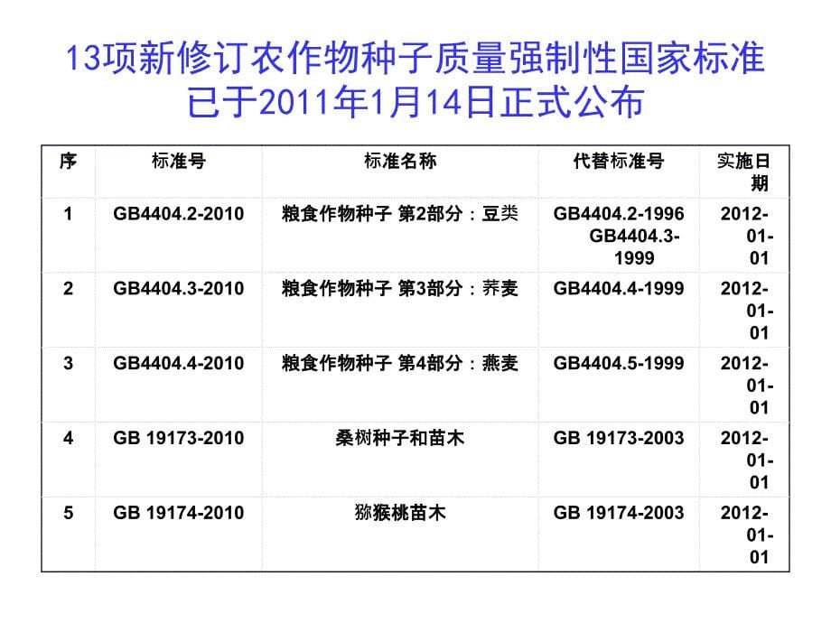 种子生产的质量控制.ppt_第5页