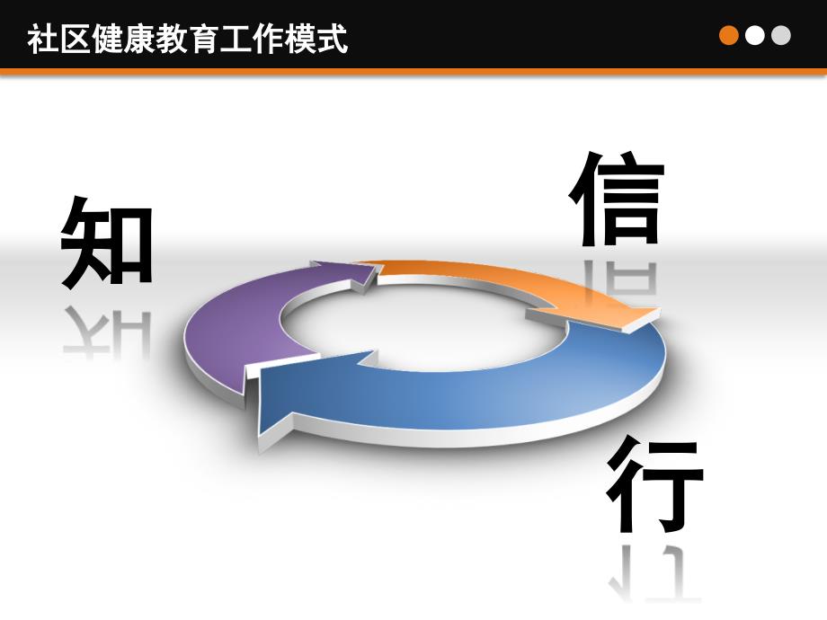 社区健康教育PPT_第3页