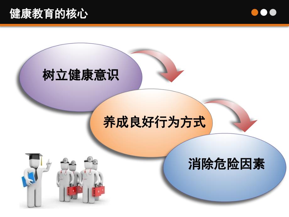 社区健康教育PPT_第4页