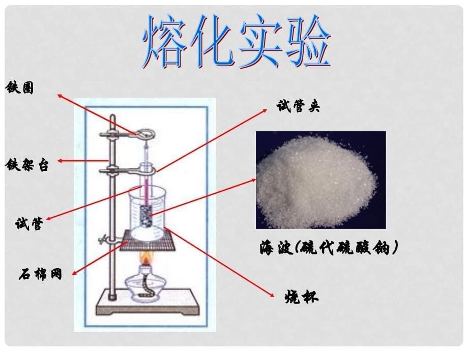 八年级物理 物态变化熔化和凝固课件 教科版_第5页