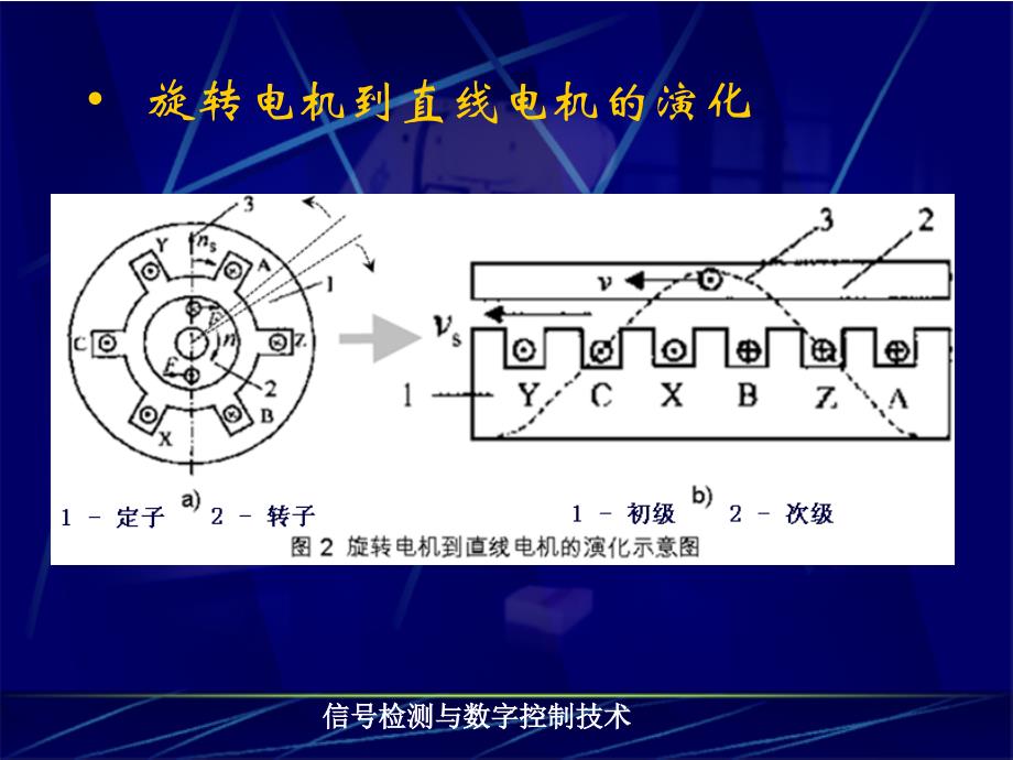 直线电机原理及应用_第4页