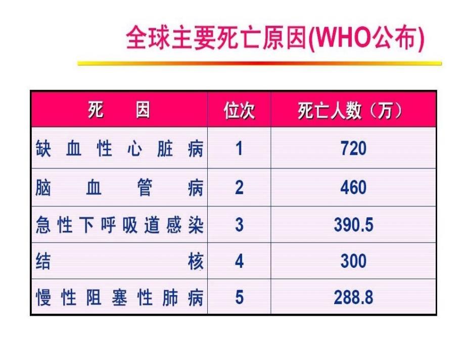 中老年健康讲座1中老年健康知识讲座1_第4页