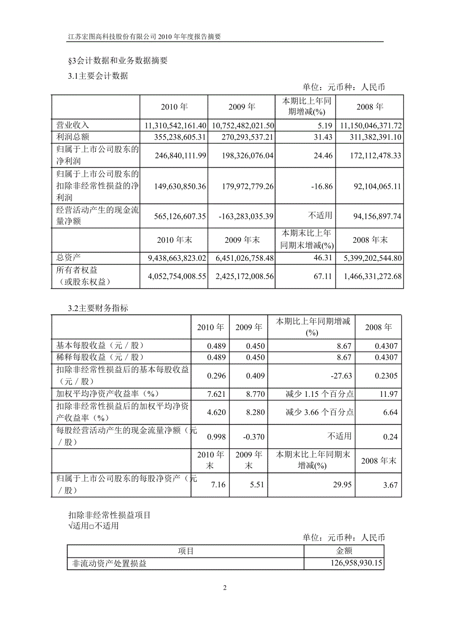 600122宏图高科年报摘要_第2页