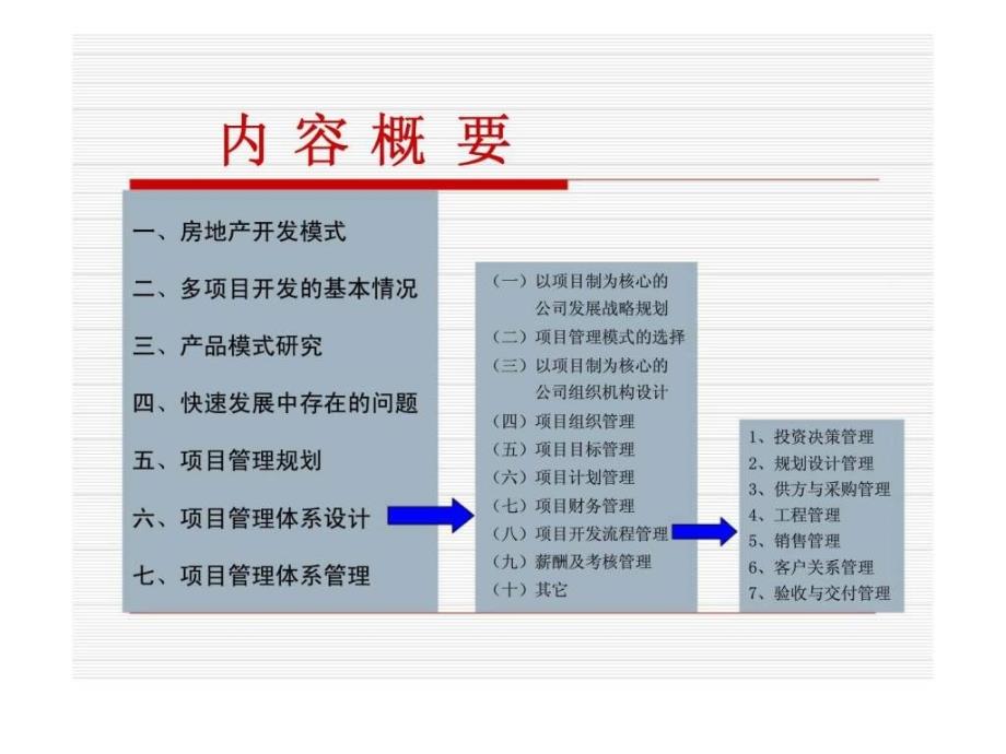 北京大学房地产MBA课程班项目管理规划与体系设计（PMS管理模式）_第2页