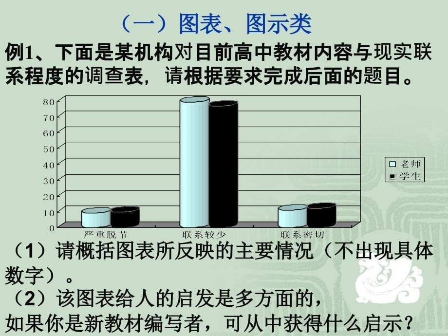 高考复习语言文字运用题之图文转换PPT课件_第5页