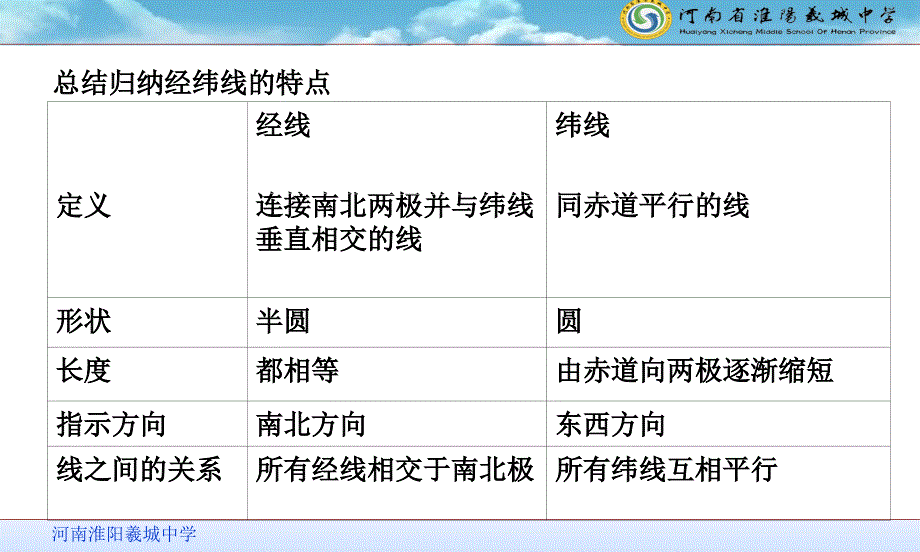 中图版地理七年级上册1.1地球和地球仪课件3_第2页