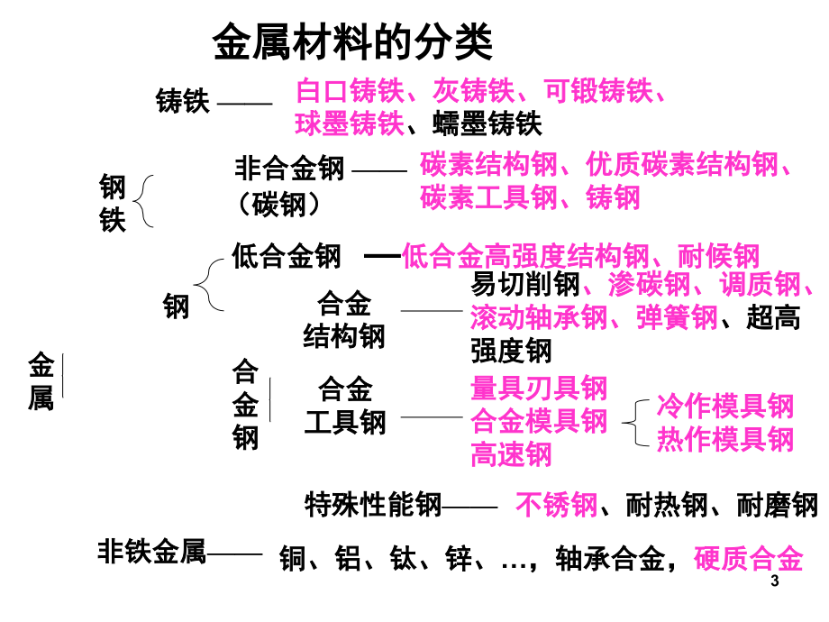 推荐学习情境六工业用钢_第3页