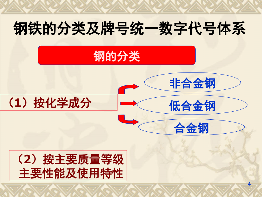 推荐学习情境六工业用钢_第4页