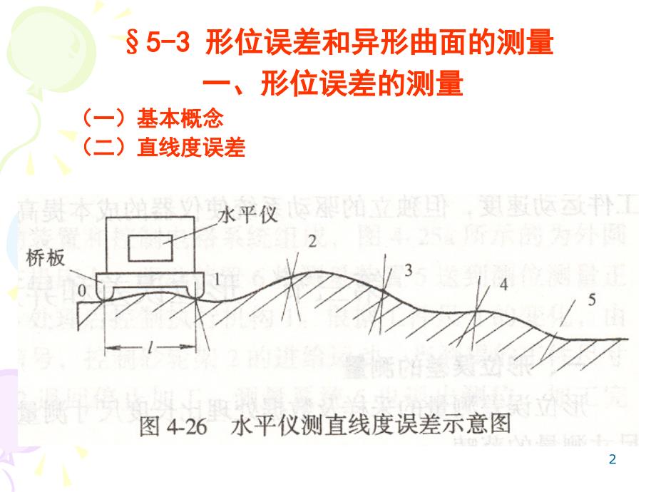 检测技术-第五章长度测量(下).ppt_第2页