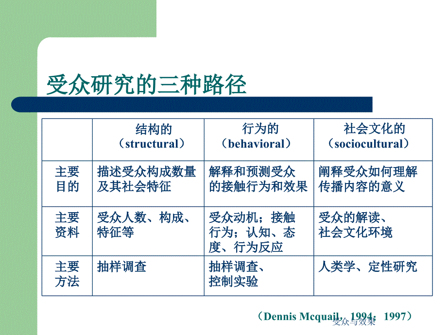 受众与效果课件_第4页