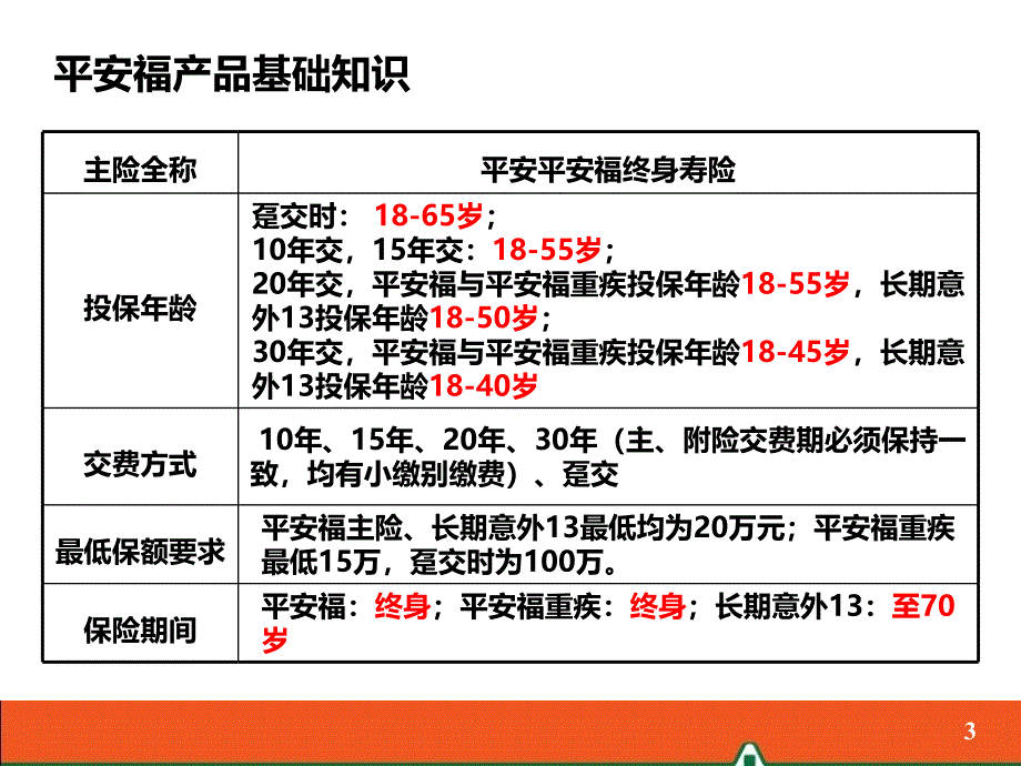 02平安福基础知识ppt课件_第3页