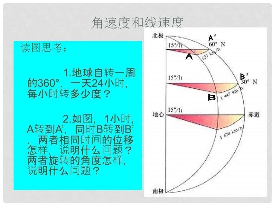 高中地理 第一章第一节《地球的自转和公转》课件3 湘教版必修1_第5页