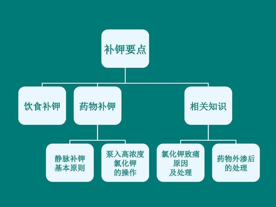 氯化钾的注意事项及使用方法_第5页