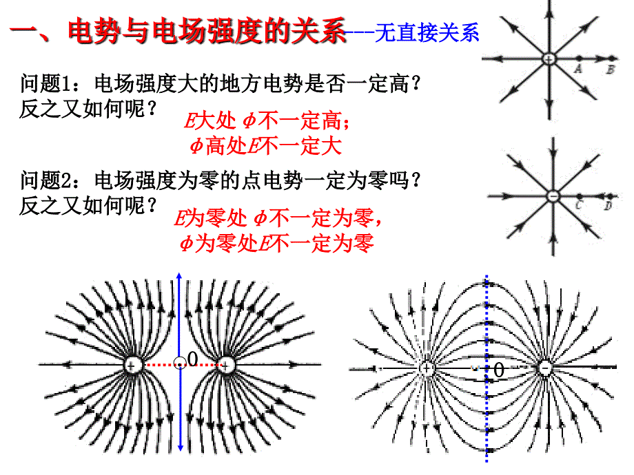 电势差与电场强度的关系_第2页