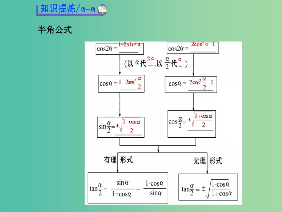 高中数学 3.3.2二倍角的三角函数（二）课件 北师大版必修4.ppt_第3页