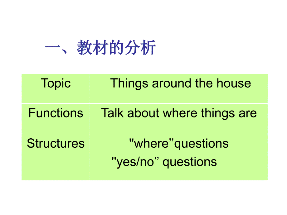 初中一年级英语上册正式篇Unit4Whereismyschoolbag第二课时课件_第3页