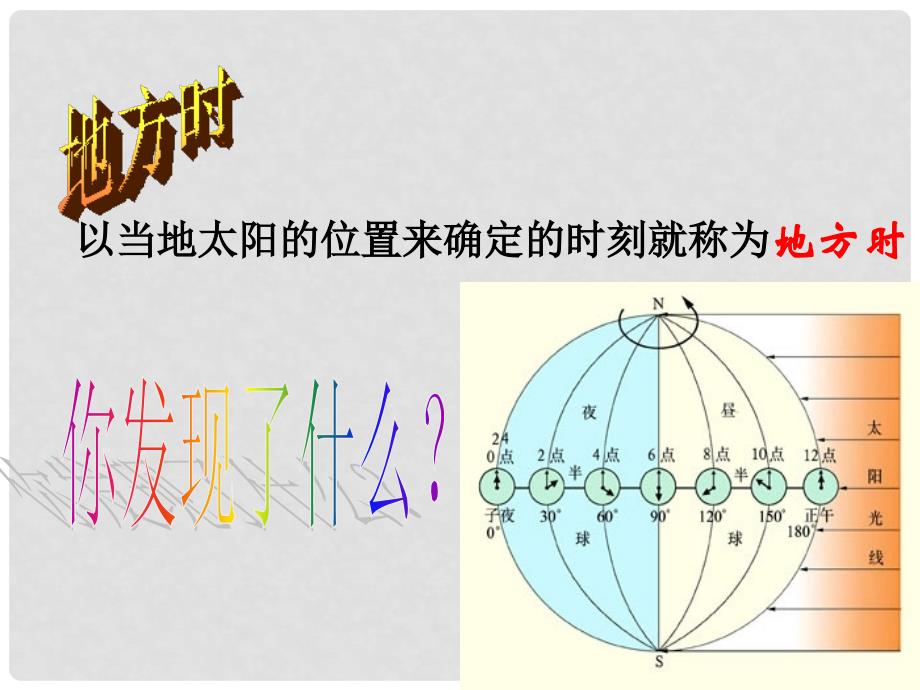 七年级科学上册 第5章 第2节 时区和日界线课件 （新版）华东师大版_第3页