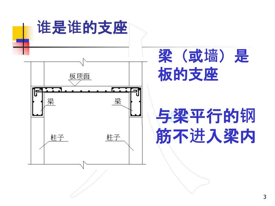 广联达钢筋知识点串讲课件_第3页