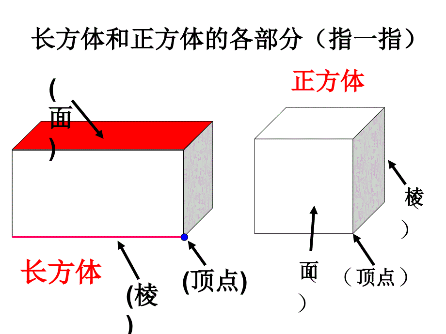 长方体和正方体的认识(上课用)_第4页