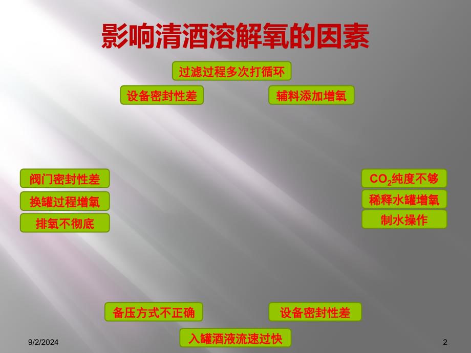 清酒溶解氧的控制_第2页