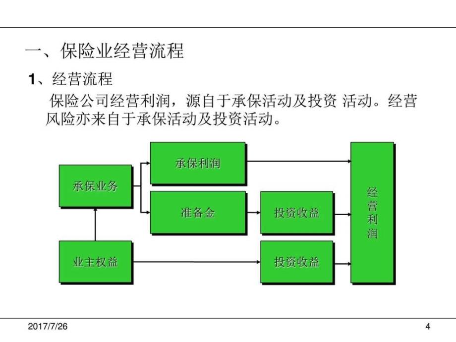 保险公司风险管理讲解图文.ppt27_第4页