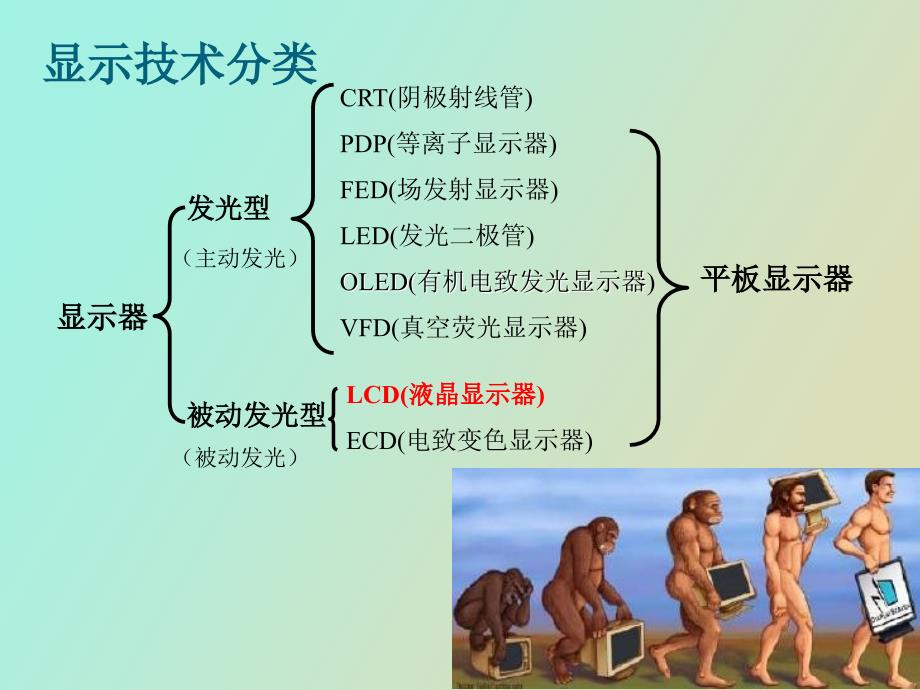 FTLCD基础知识培训_第3页