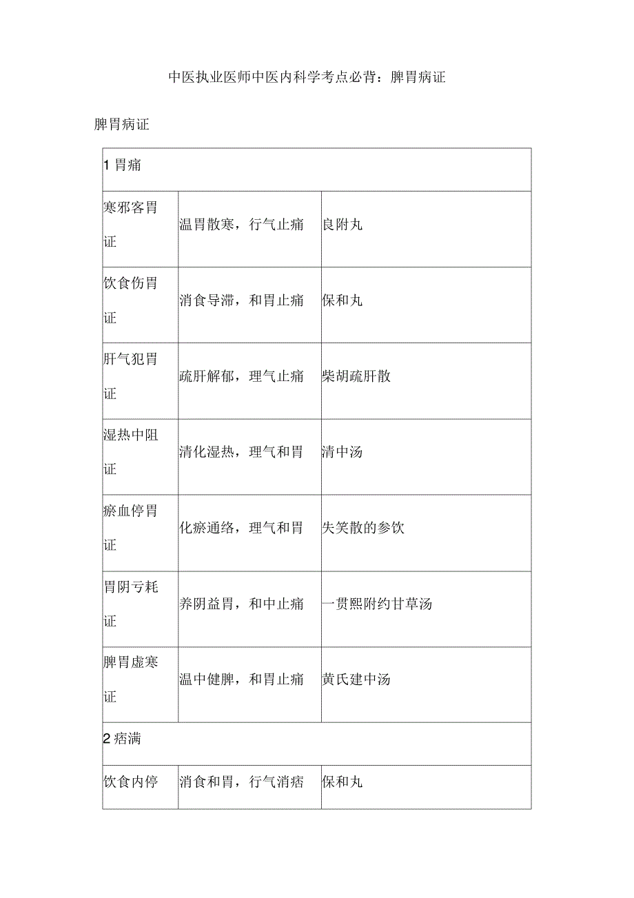 中医执业医师中医内科学考点必背：脾胃病证_第1页