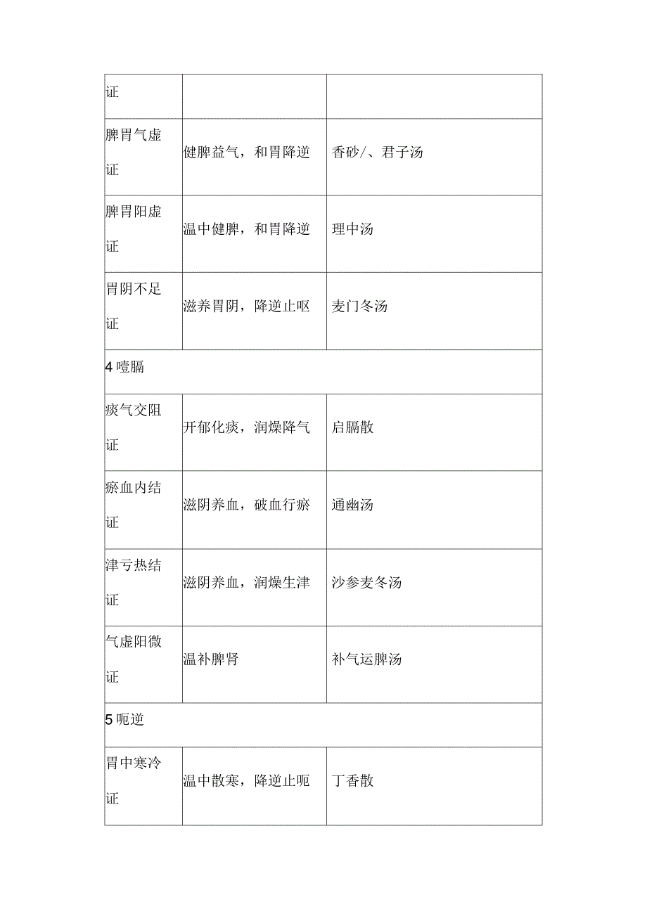 中医执业医师中医内科学考点必背：脾胃病证_第3页