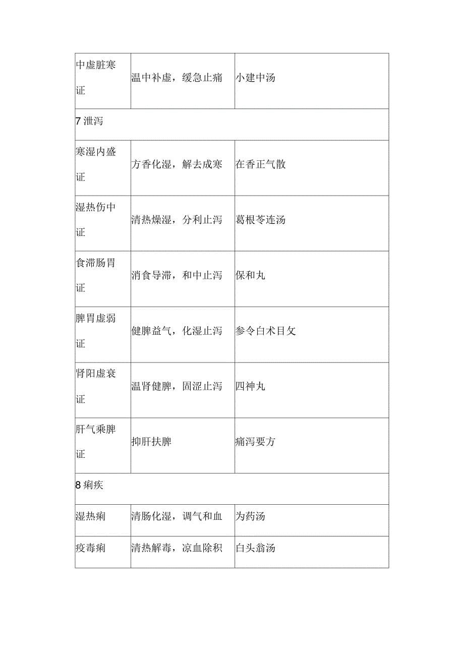 中医执业医师中医内科学考点必背：脾胃病证_第5页