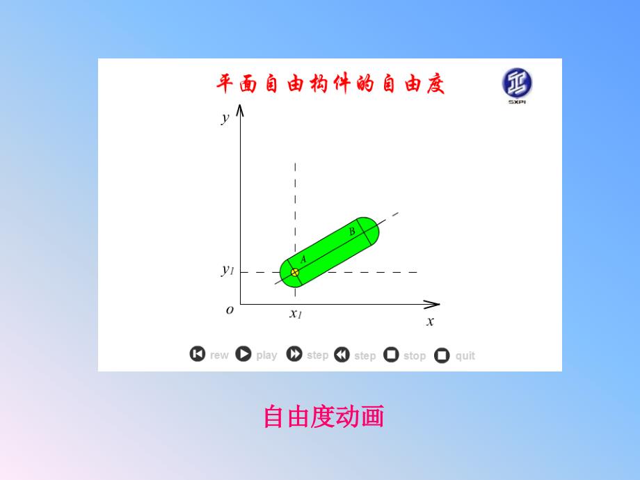 机械设计基础(专科)第2章平面连杆机构_第3页