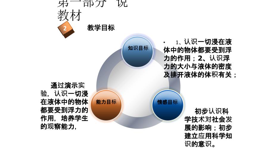 《浮力说课课件》PPT课件_第4页