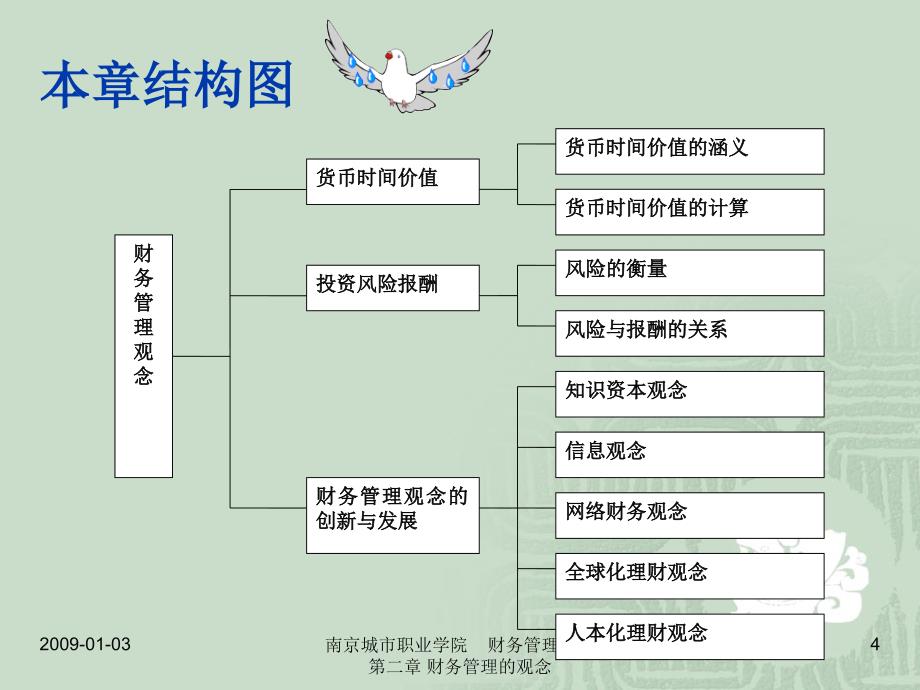 财务管理教程江景第二章+财务管理观念_第4页